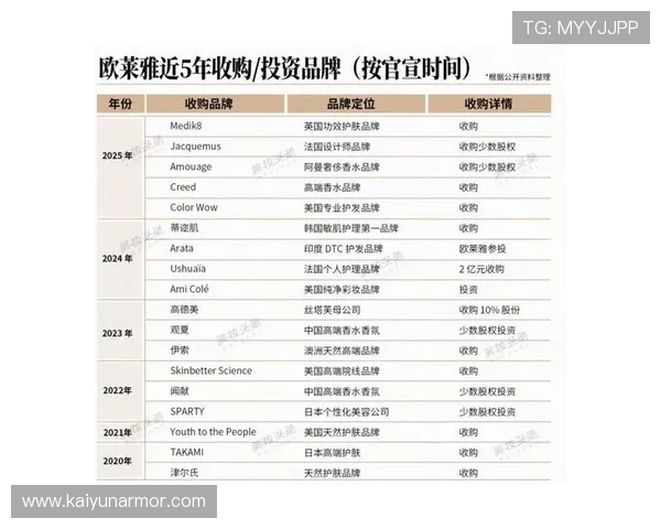 开云官网介绍：认识开云集团的合作伙伴关系与国际合作项目详情