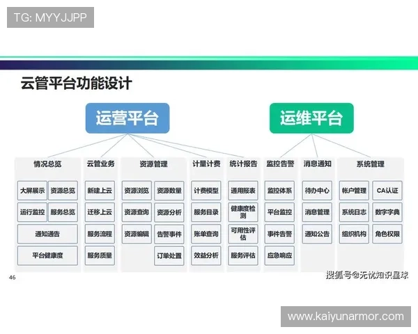 开云平台网页版:提升企业运营效率的最佳实践与应用技巧 开云平台网页版:提升企业运营效率的最佳实践与应用技巧