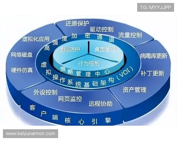 云开官网网页版安全保障措施及数据保护策略全面解读