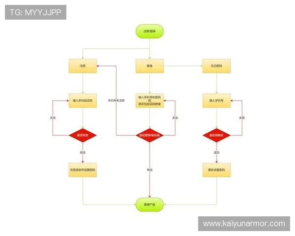 开云体育官网首页用户指南,详细介绍注册登录与账户管理流程 开云体育官网首页用户指南,详细介绍注册登录与账户管理流程