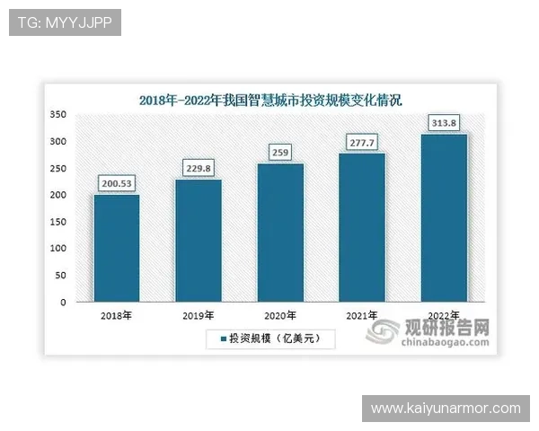 未来趋势:开云入口平台如何推动行业的数字化进步 未来趋势:开云入口平台如何推动行业的数字化进步