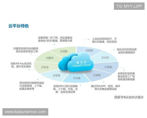 开云公司官方网站合作伙伴与供应链信息，了解企业合作生态圈