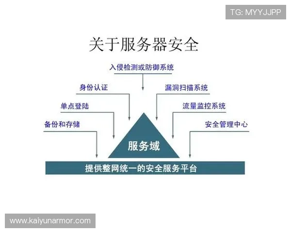 开云网页版安全保障措施与隐私保护策略，确保玩家账号信息安全无忧